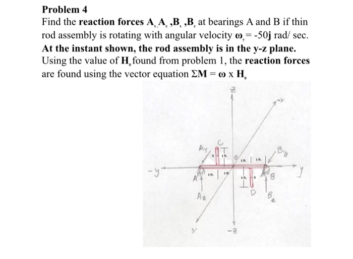 Solved Problem 4 Find The Reaction Forces A A, ,B.,B, At | Chegg.com