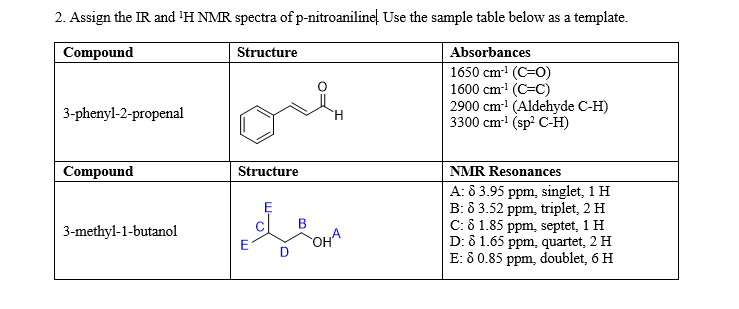 Solved 2. Assign the IR and 'H NMR spectra of p-nitroaniline | Chegg.com