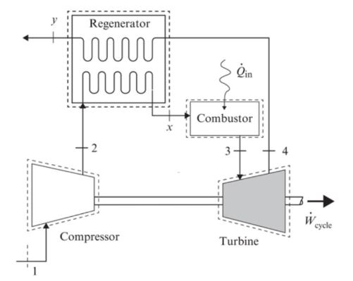 Solved Consider a Brayton cycle with regenerative | Chegg.com