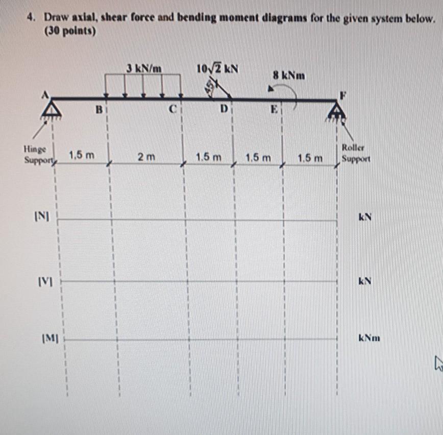 Solved 4. Draw axial, shear force and bending moment | Chegg.com
