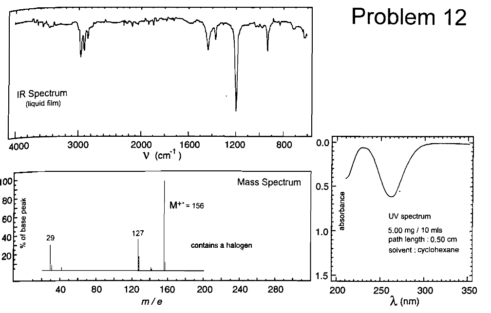 Solved Mass Spectra and NMR: with the given information, | Chegg.com