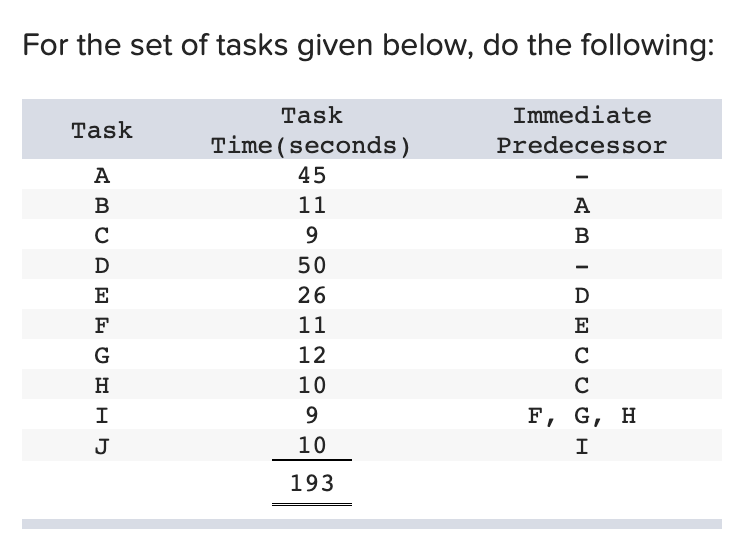 Solved a. Determine the minimum cycle time and then | Chegg.com