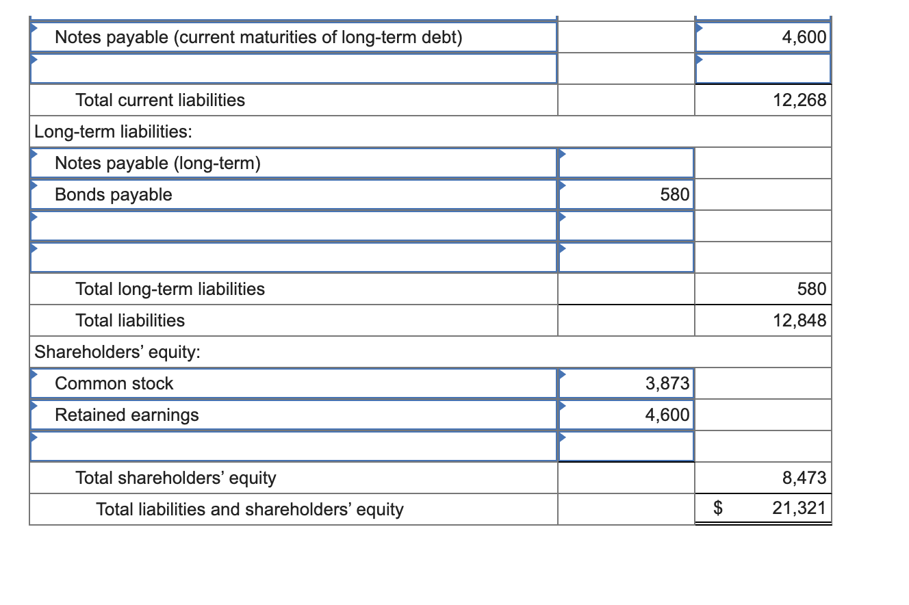 Solved The following balance sheet for the