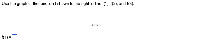 Solved Use the graph of the function f shown to the right to | Chegg.com
