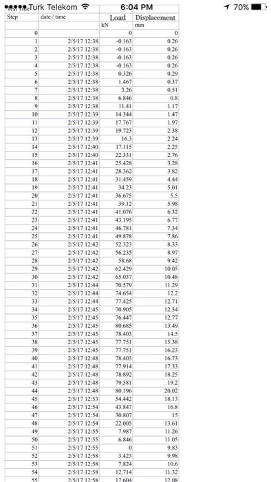 beam bending experiment lab report