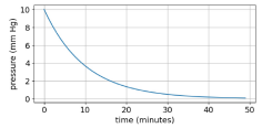 Solved What is the time constant describing the decay of the | Chegg.com