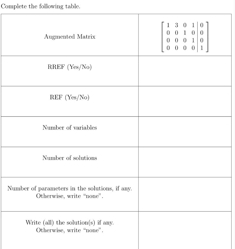 Solved Complete the following table. | Chegg.com