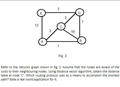 Solved Refer To The Network Graph Shown In Fig. 2. Assume 