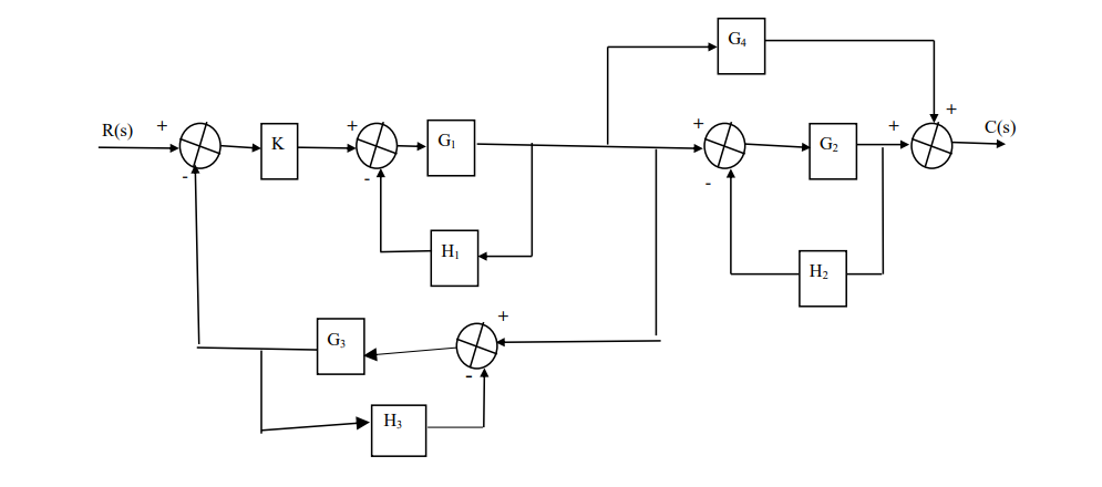 Solved Determine the transfer function for the control | Chegg.com