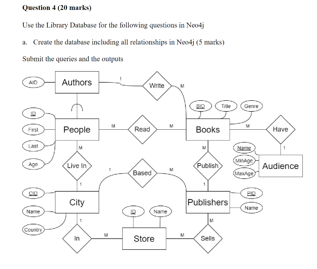 Solved Use the Library Database for the following questions | Chegg.com