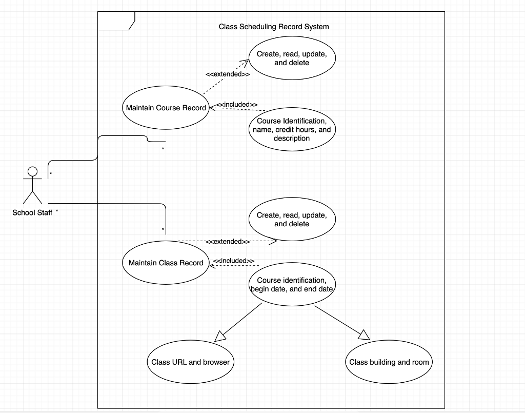 solved-student-information-system-requirements-definition