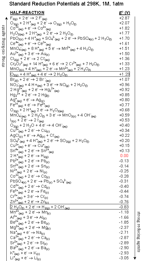 Solved Calculate Eo E And G For The Following Cell Rea Chegg Com