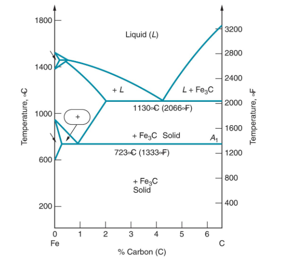 Solved PROBLEMS 6.1. For the copper-nickel phase diagram in | Chegg.com