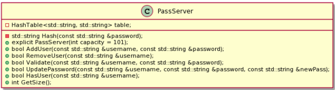 CHash 1.5 - An MFC hashing class - CodeProject