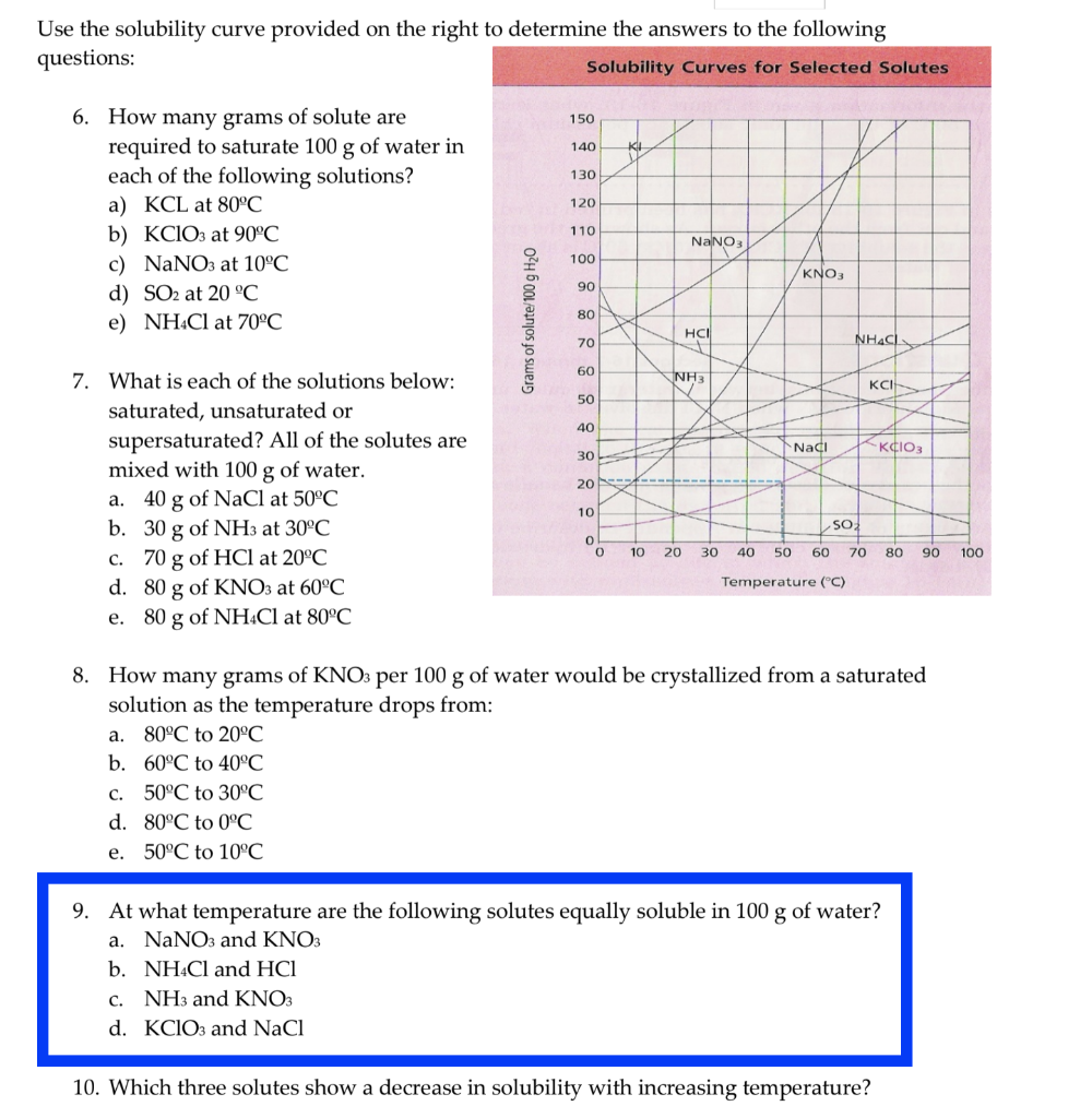 Solved Use the solubility curve provided on the right to | Chegg.com