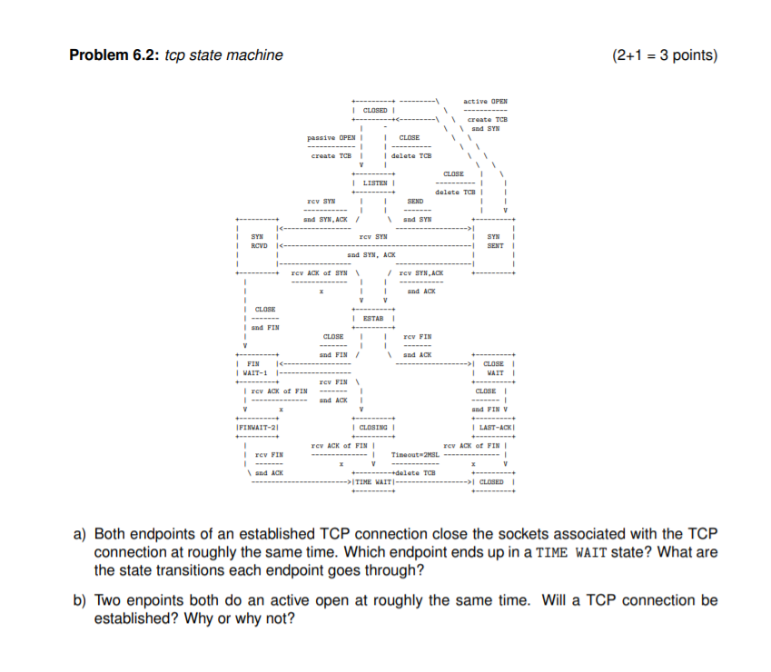 Problem 6.2: tcp state machine (2+1 = 3 points) | Chegg.com