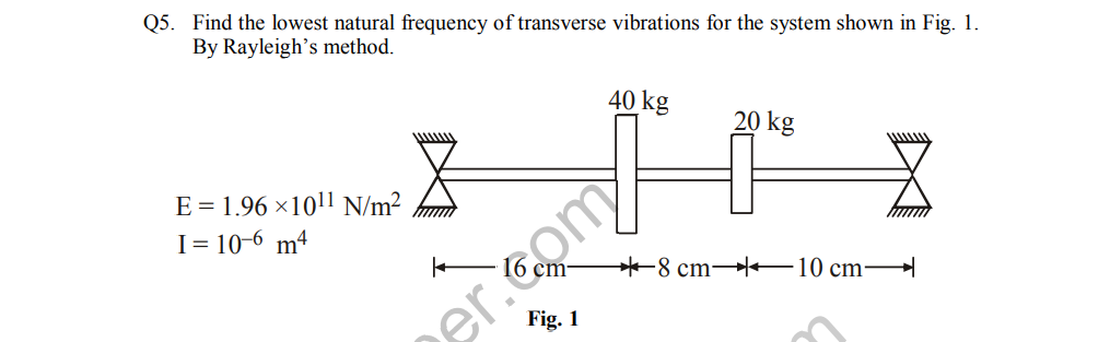 Solved Q5. Find the lowest natural frequency of transverse