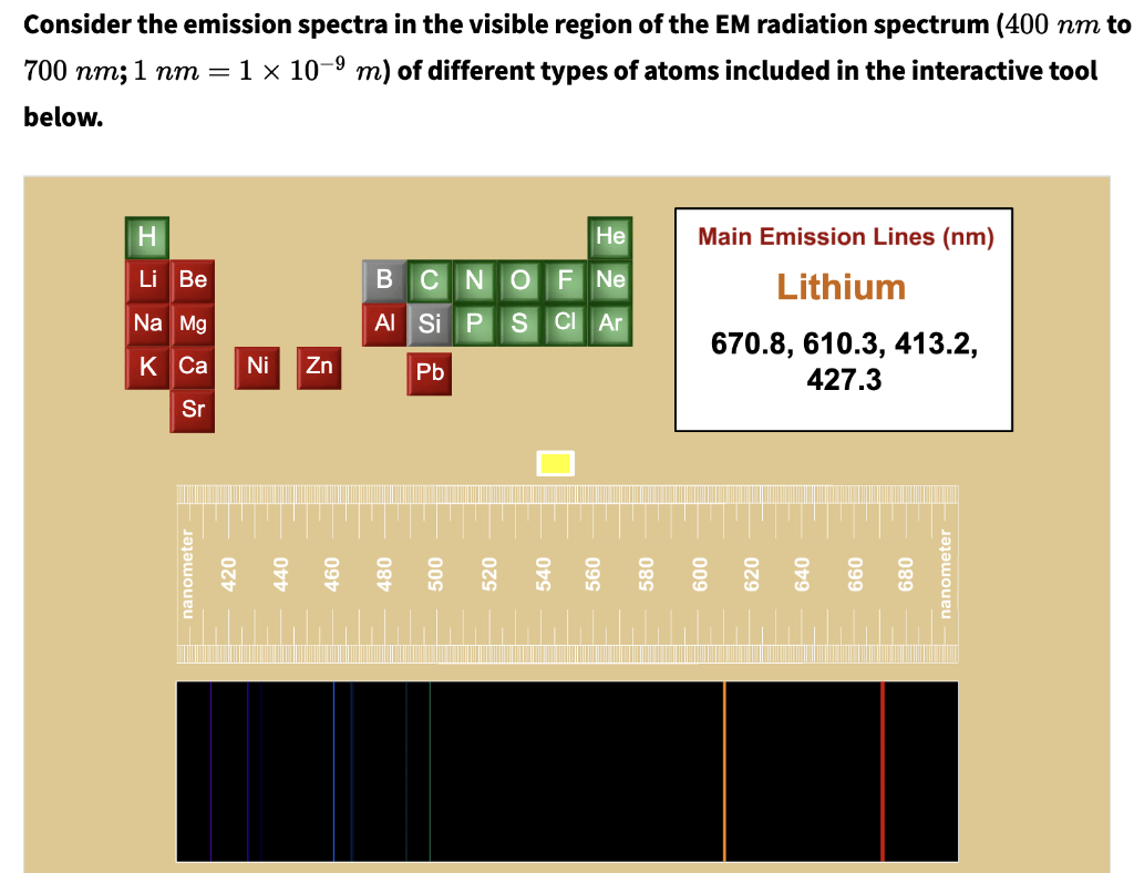 Solved Consider the emission spectra in the visible region | Chegg.com