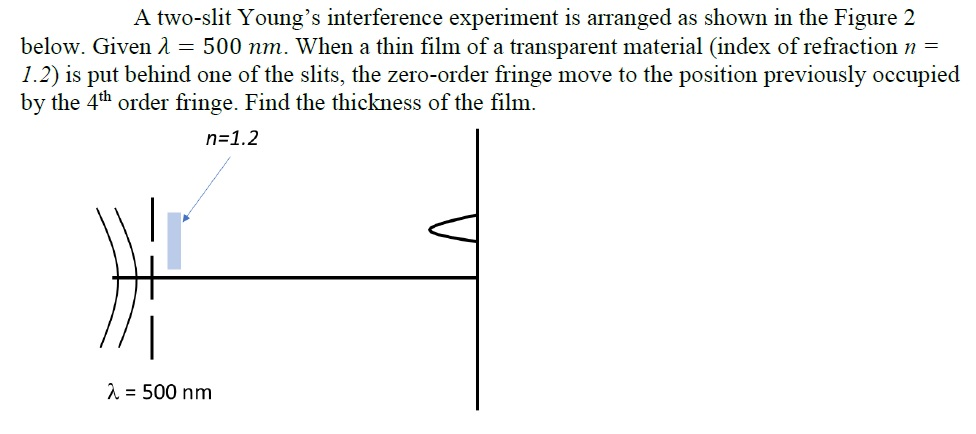 Solved A Two-slit Young's Interference Experiment Is | Chegg.com