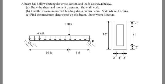 Solved A Beam Has Hollow Rectangular Cross-section And Loads | Chegg.com