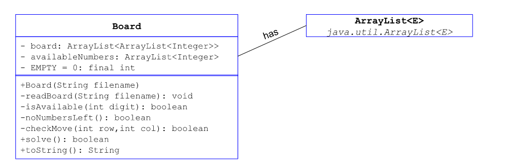 Solved Implement the following methods as shown in the UML: | Chegg.com