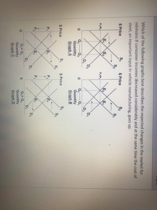 Solved Which of the following graphs best describes the | Chegg.com