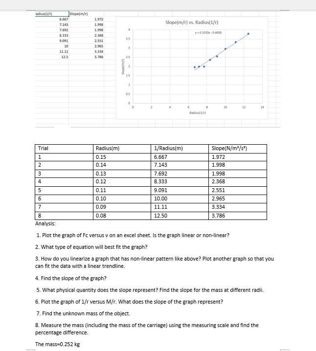 Solved To investigate the concepts of centripetal force and | Chegg.com