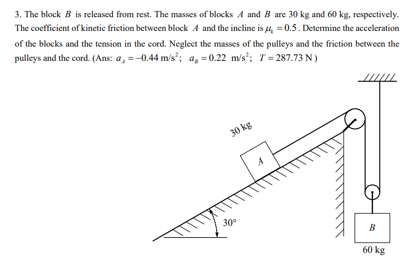 Solved 3. The Block B Is Released From Rest. The Masses Of | Chegg.com