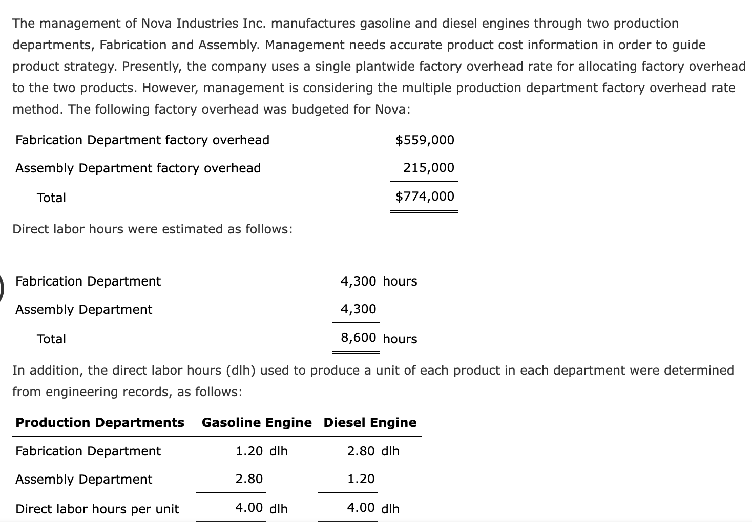 Solved The management of Nova Industries Inc. manufactures