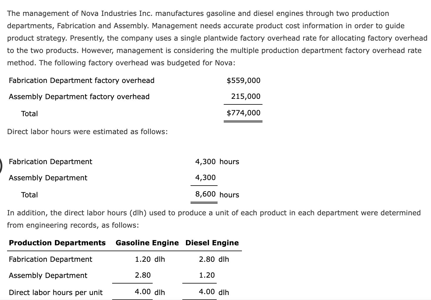 solved-the-management-of-nova-industries-inc-manufactures-chegg