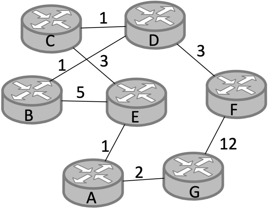 Solved A - Using the distance-vector routing algorithm as | Chegg.com