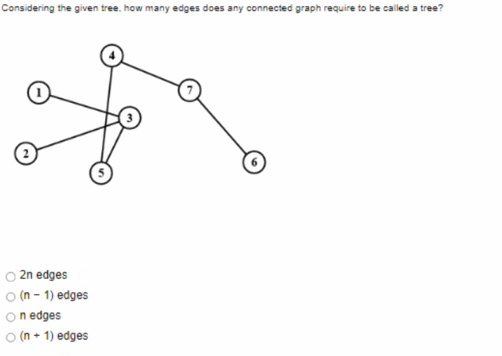 Solved Considering the given tree, how many edges does any | Chegg.com