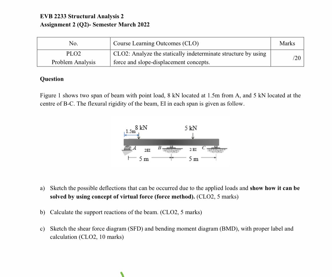 Solved EVB 2233 Structural Analysis 2 Assignment 2 (Q2)- | Chegg.com