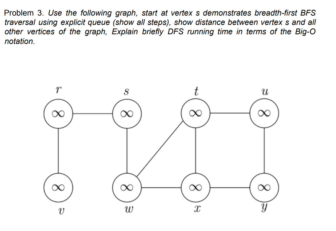 Solved Problem 3. Use The Following Graph, Start At Vertex S | Chegg.com