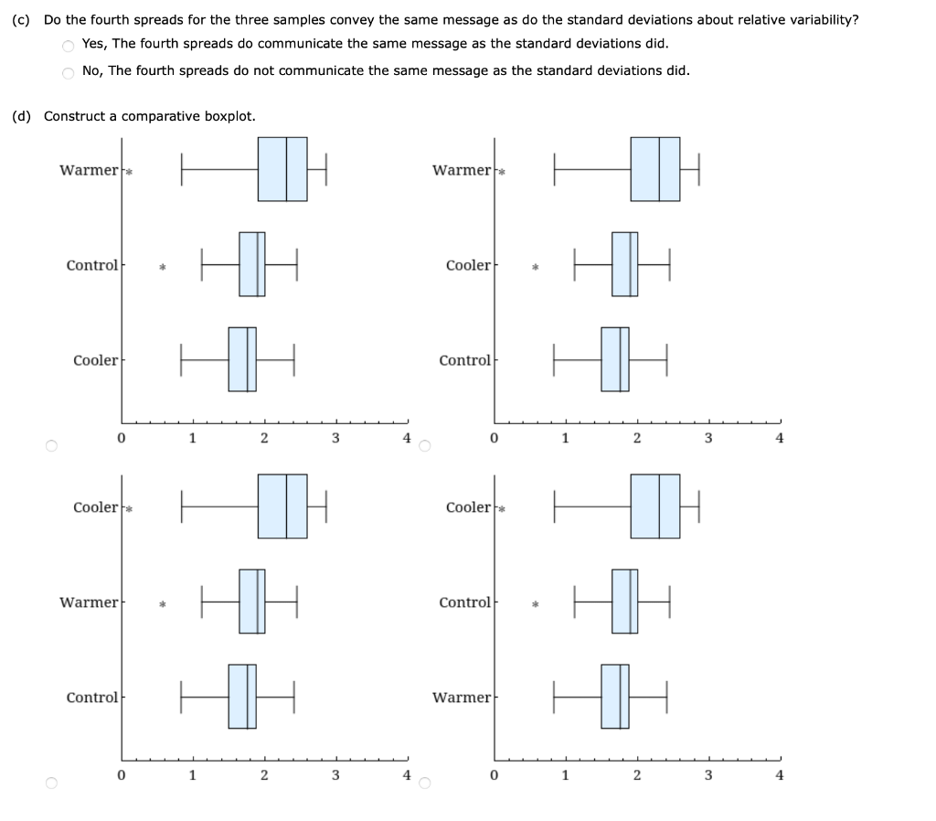 Solved (c) Do The Fourth Spreads For The Three Samples | Chegg.com