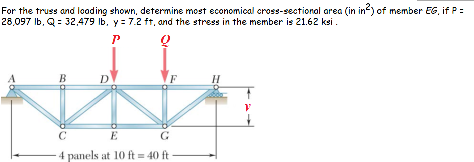 Solved For the truss and loading shown, determine most | Chegg.com