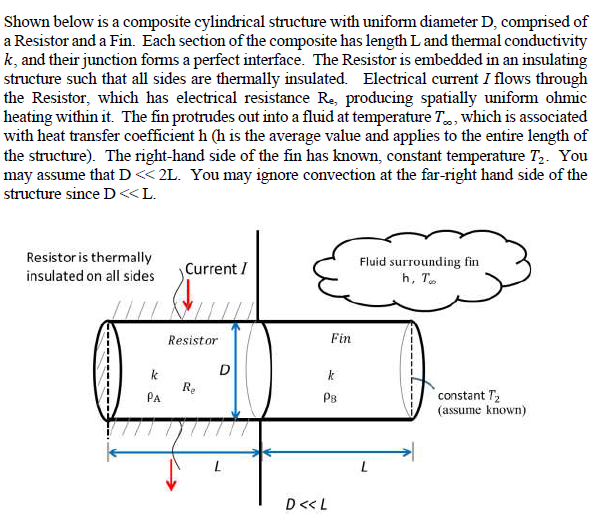 Shown below is a composite cylindrical structure with | Chegg.com