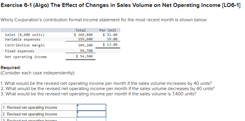 Solved Exercise 6-1 (Algo) The Effect of Changes in Sales | Chegg.com