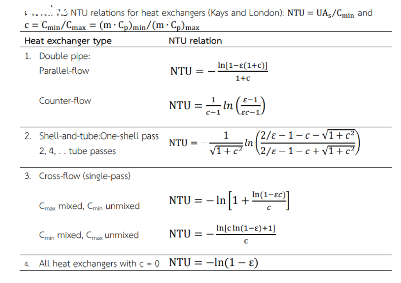 Solved Calculate the heat capacity rate (Heat Capacity Rate,