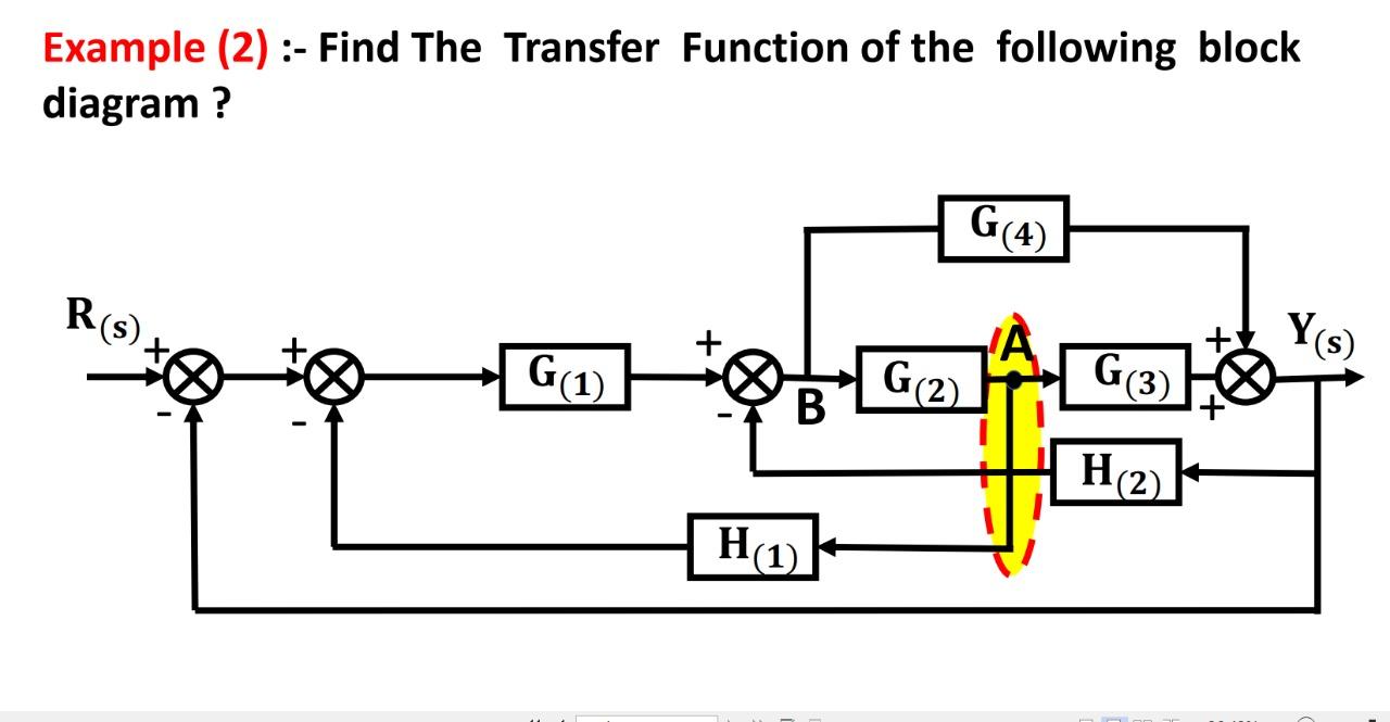 Solved Example (2):- Find The Transfer Function of the | Chegg.com