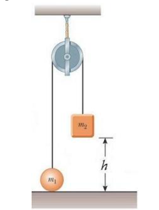 Solved Dos bloque de masas m1 = 4.6kg y m2 = 11.0kg, se | Chegg.com