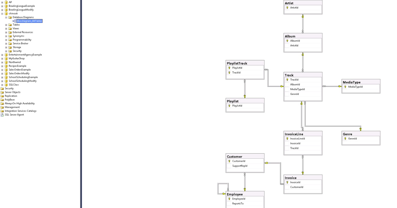 Solved Using the Chinook database in Apporto write the | Chegg.com