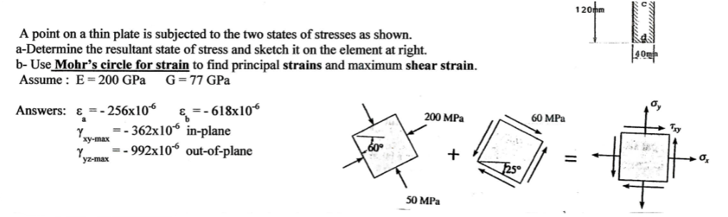 Solved A point on a thin plate is subjected to the two | Chegg.com