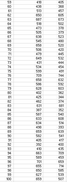 Solved Use Excel and the attached data set to run a | Chegg.com