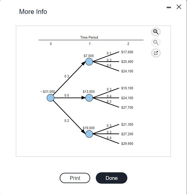 solved-the-tree-diagram-in-figure-below-describes-the-chegg