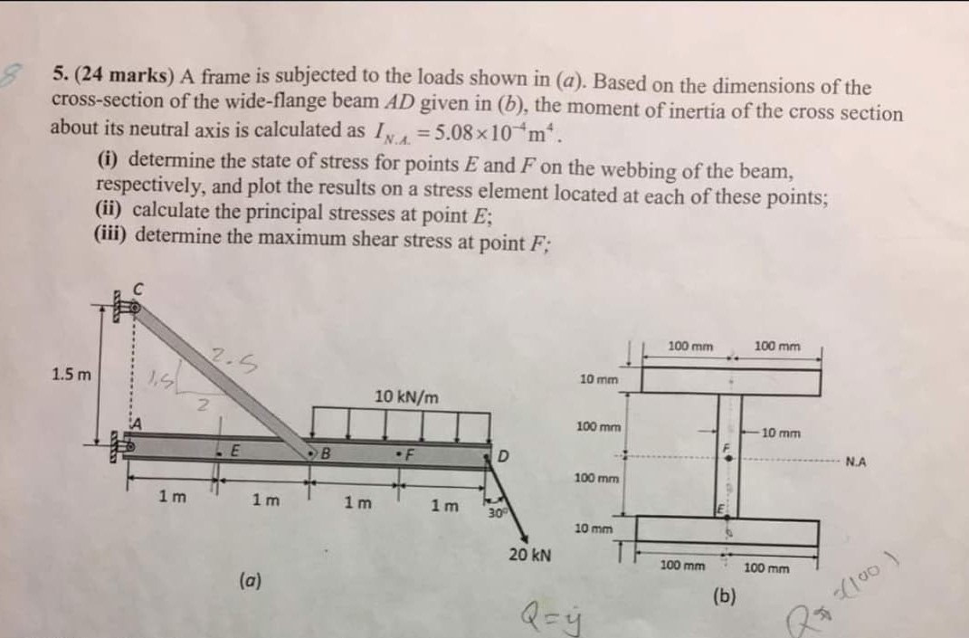 Solved 5. (24 marks) A frame is subjected to the loads shown | Chegg.com