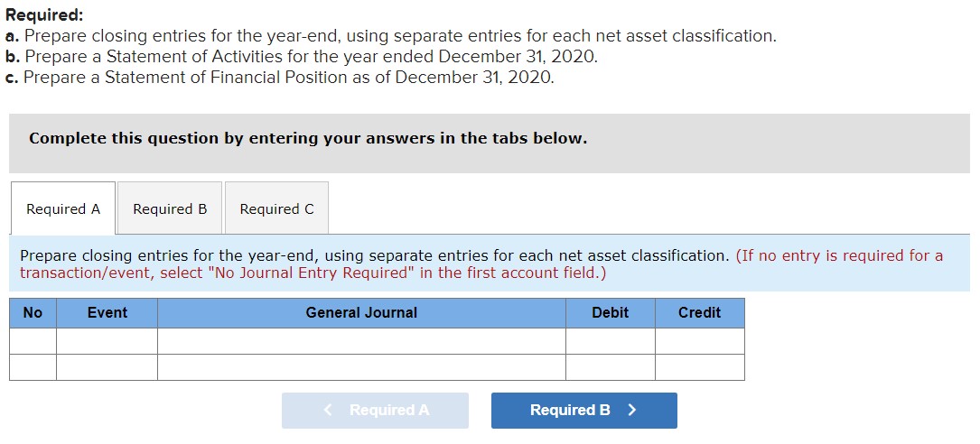 Solved Required: a. Prepare closing entries for the | Chegg.com