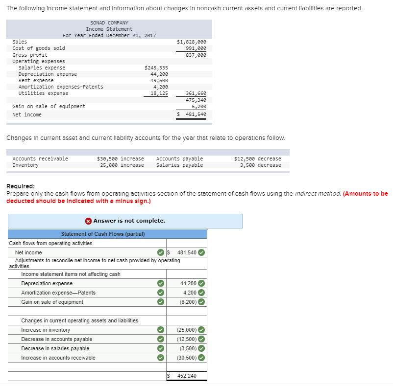 Solved The following Income statement and Information about | Chegg.com