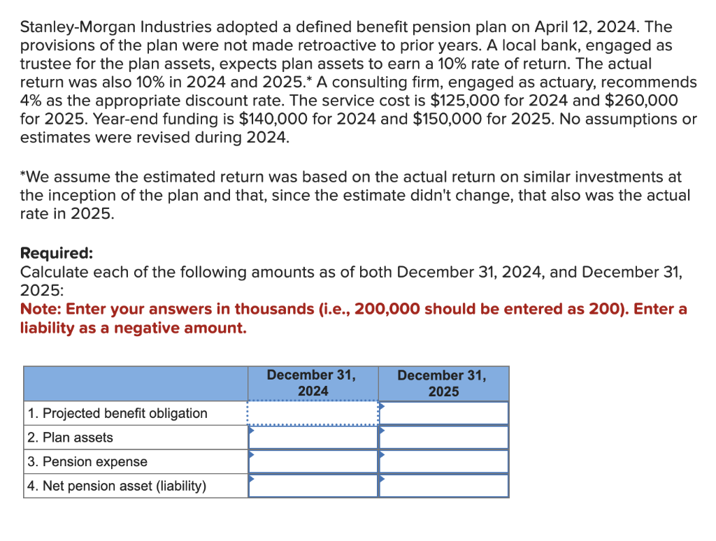 Solved Industries adopted a defined benefit