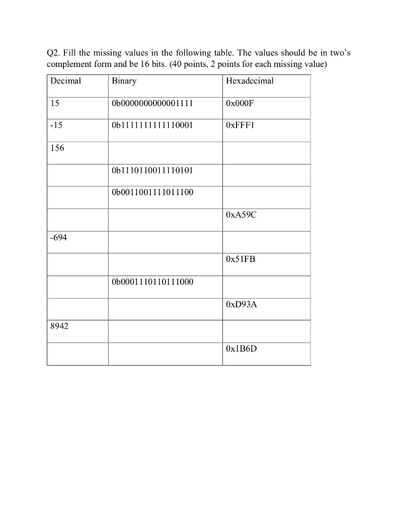 Solved Fill The Missing Values In The Following Table The Chegg